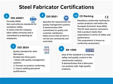 ce certification metal fabrication quotes|Demystifying Certifications In Fabrication .